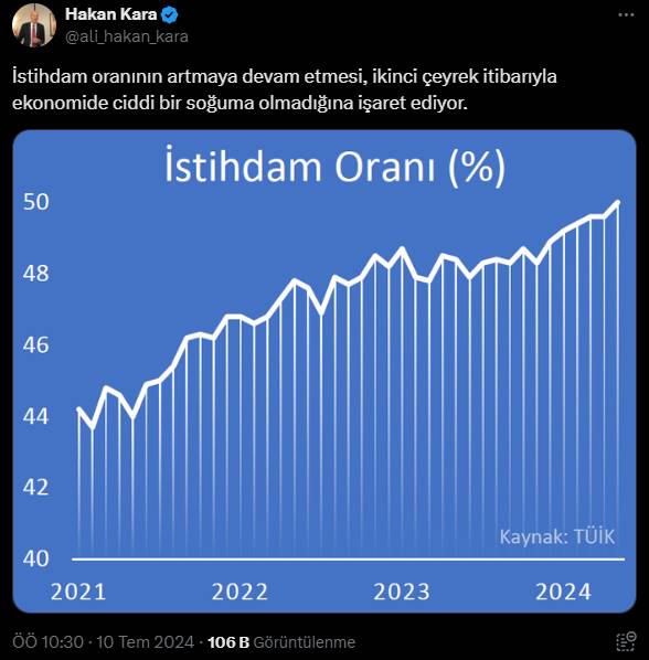 Hakan Kara'dan kritik istihdam yorumu: Ciddi bir soğuma yok 6